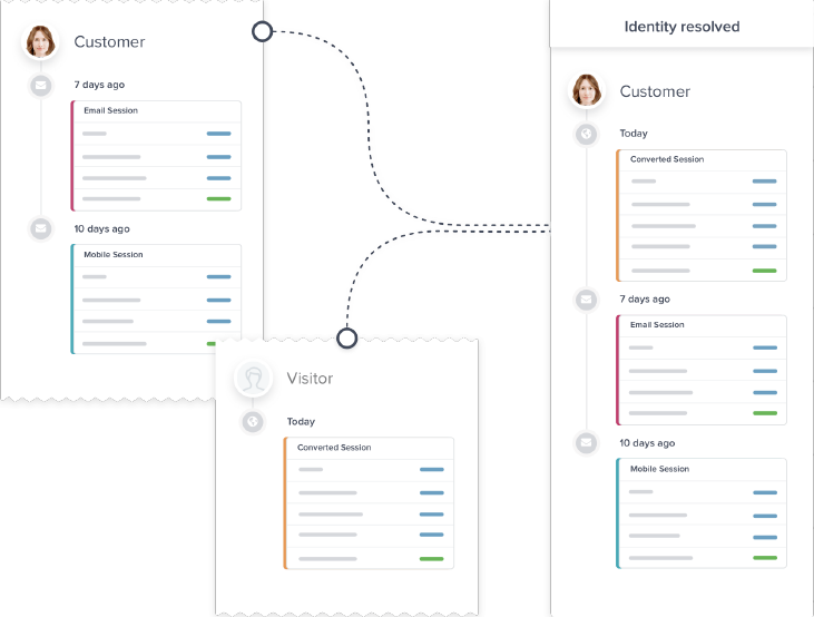 Sitecore CDP & Identity Resolution